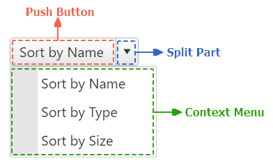SplitButton Structure SplitButton Structure