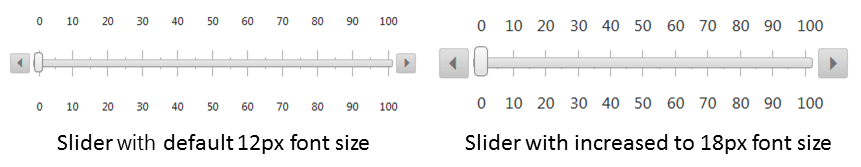 Font size comparison