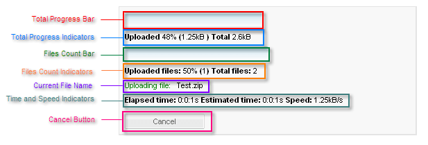 upload radprogressarea structure