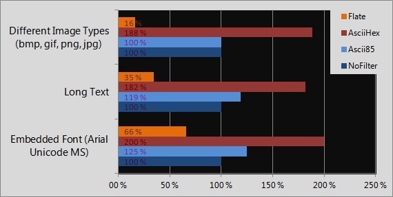 Content Filters Chart Content Filters Chart